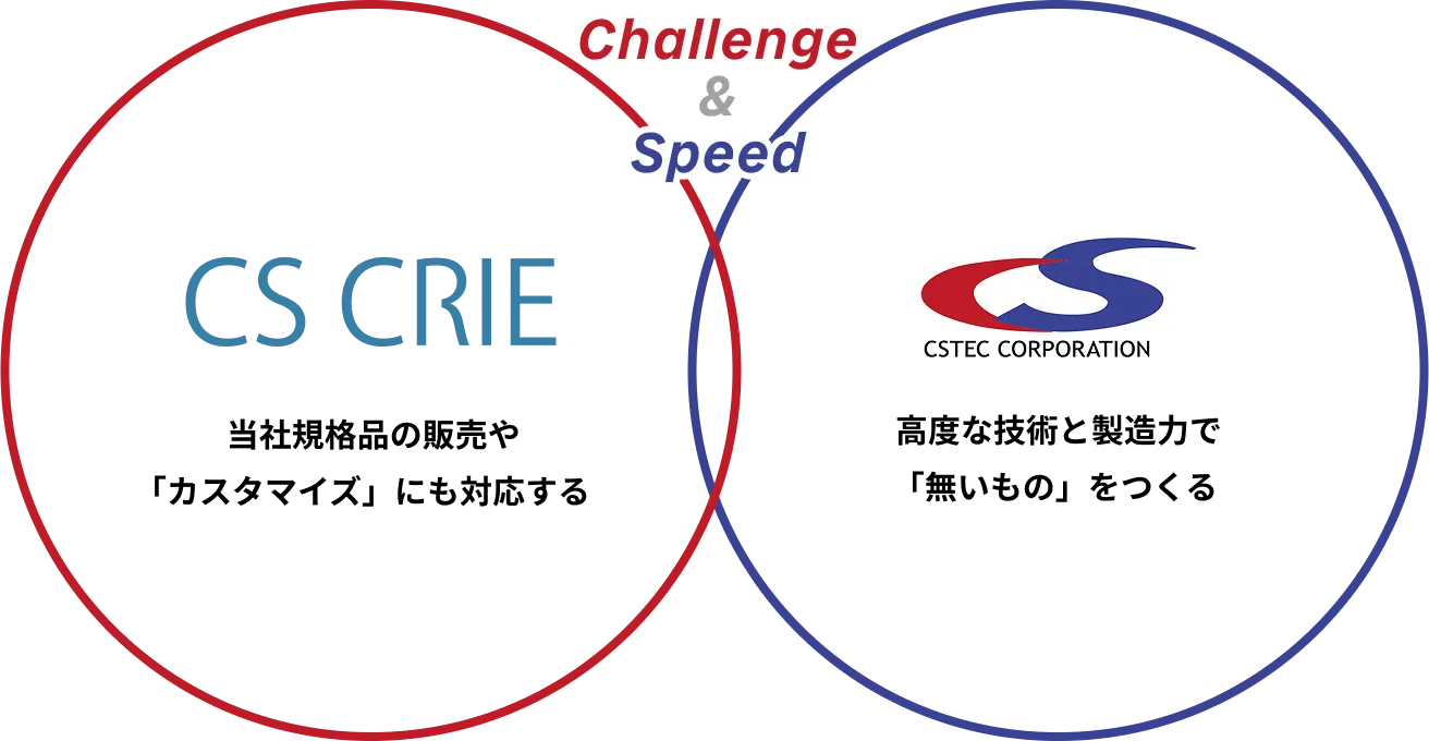 CS CRIEとCSTEC
